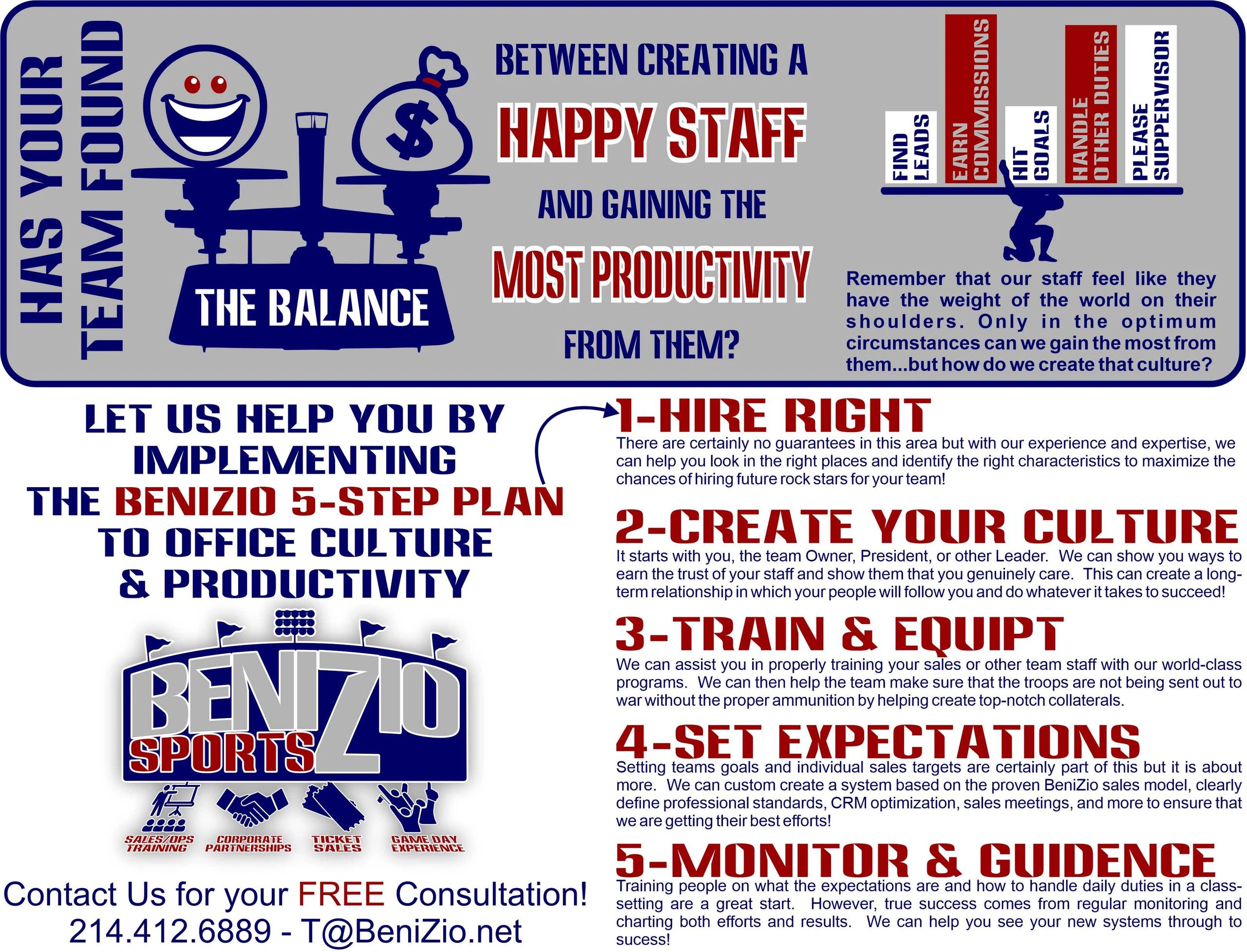 Staff and Culture Improvements